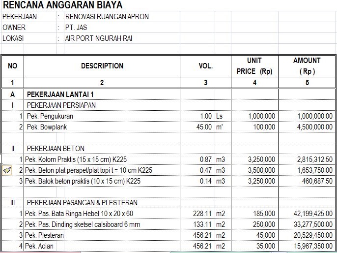 Detail Contoh Rincian Anggaran Biaya Nomer 34