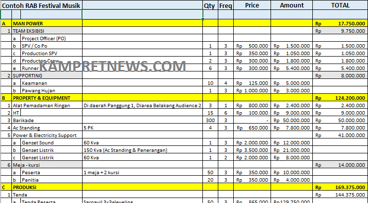 Detail Contoh Rincian Anggaran Biaya Nomer 39