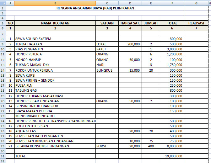 Detail Contoh Rincian Anggaran Biaya Pernikahan Nomer 2