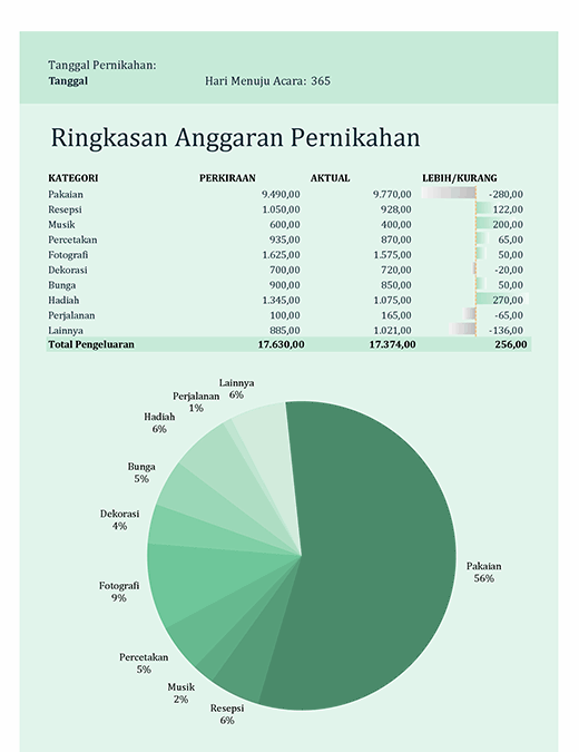 Detail Contoh Rincian Anggaran Biaya Pernikahan Nomer 18