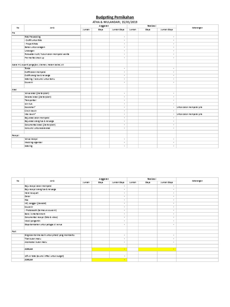 Detail Contoh Rincian Anggaran Biaya Pernikahan Nomer 19