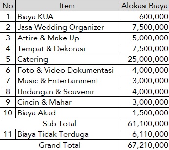 Detail Contoh Rincian Anggaran Biaya Pernikahan Nomer 21