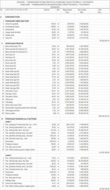 Detail Contoh Rincian Anggaran Biaya Pernikahan Nomer 6