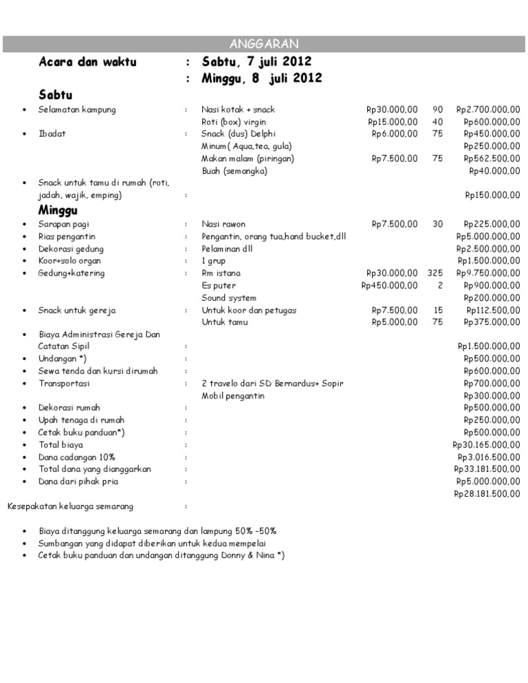 Detail Contoh Rincian Anggaran Biaya Pernikahan Nomer 7