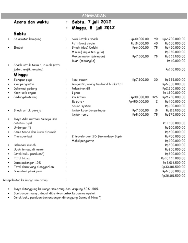 Detail Contoh Rincian Anggaran Biaya Pernikahan Excel Nomer 13