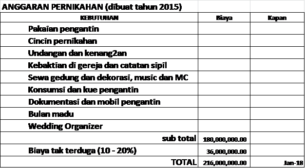 Detail Contoh Rincian Anggaran Biaya Pernikahan Excel Nomer 15