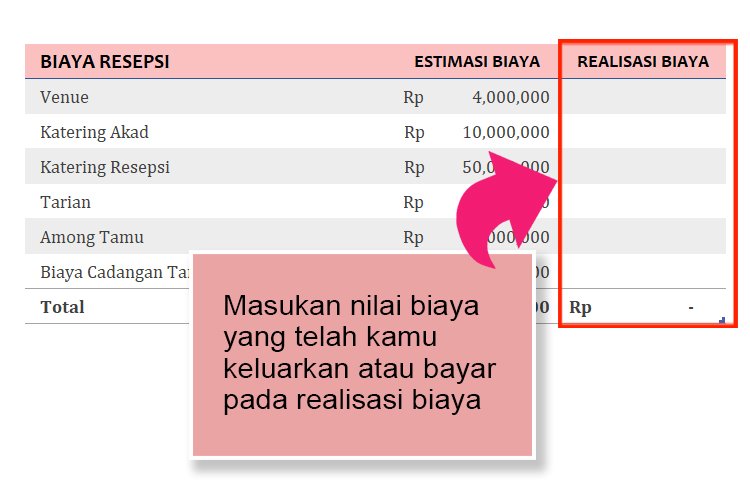 Detail Contoh Rincian Anggaran Biaya Pernikahan Excel Nomer 18