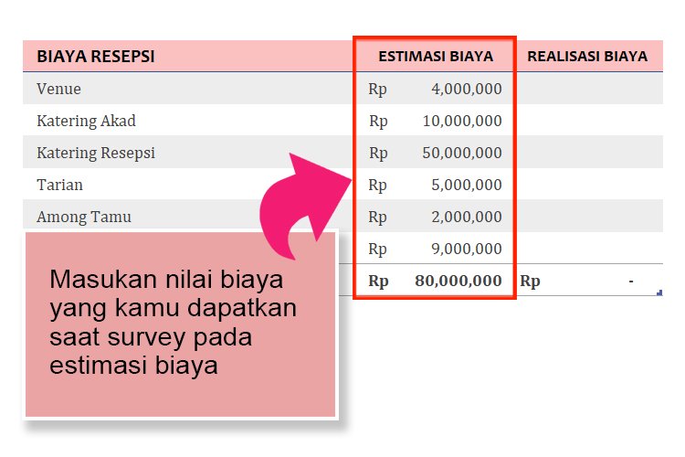 Detail Contoh Rincian Anggaran Biaya Pernikahan Excel Nomer 22