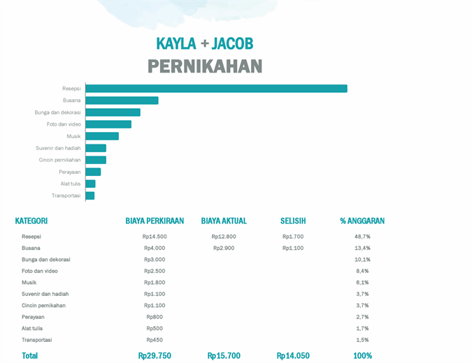 Detail Contoh Rincian Anggaran Biaya Pernikahan Excel Nomer 26