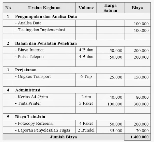 Detail Contoh Rincian Anggaran Biaya Pernikahan Excel Nomer 47