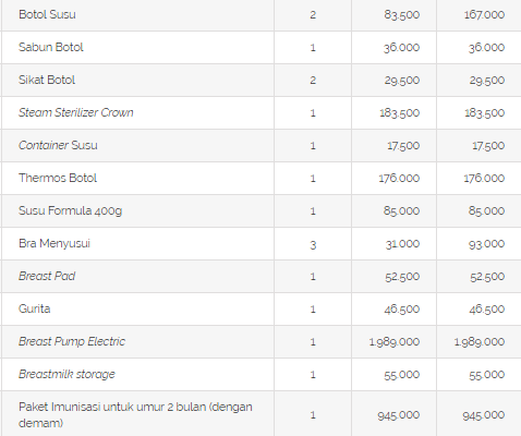 Detail Contoh Rincian Biaya Persalinan Normal Nomer 22