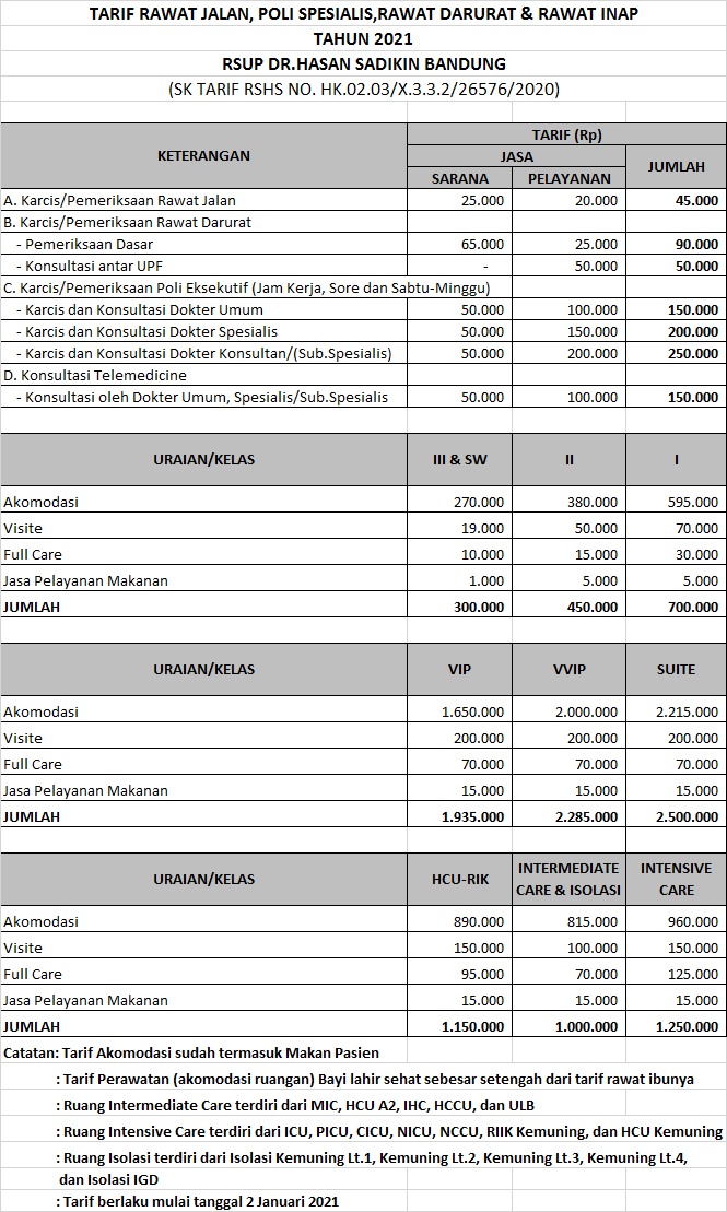 Detail Contoh Rincian Biaya Rumah Sakit Nomer 2