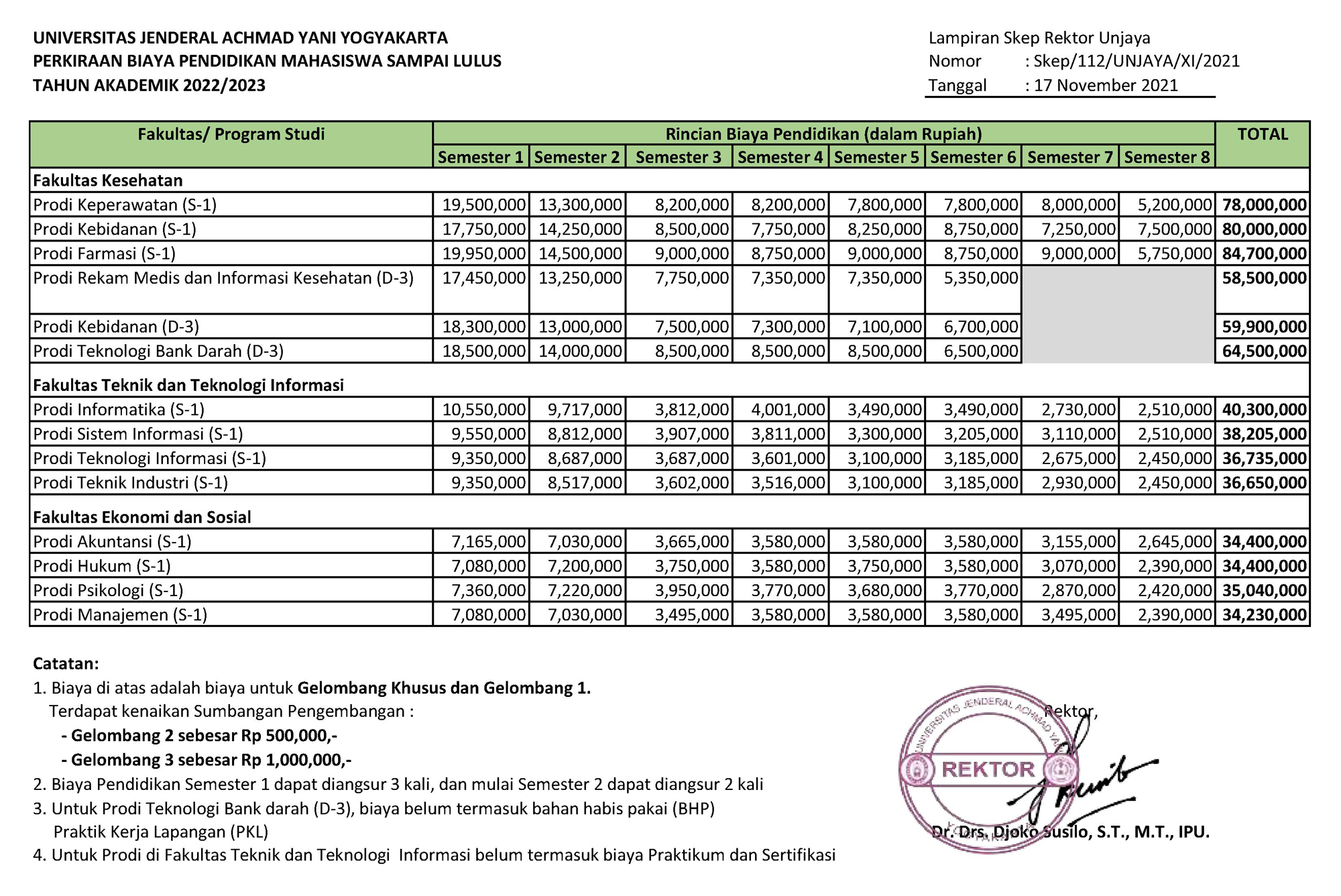 Detail Contoh Rincian Biaya Rumah Sakit Nomer 18