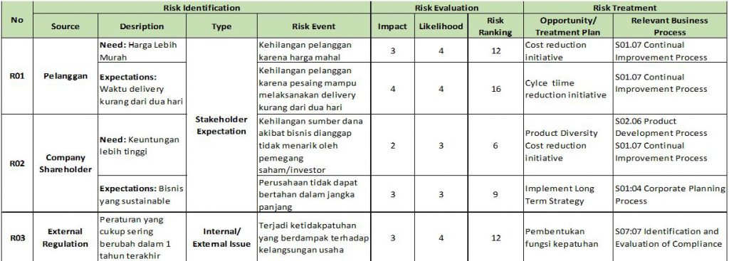 Detail Contoh Risk Assessment Nomer 2