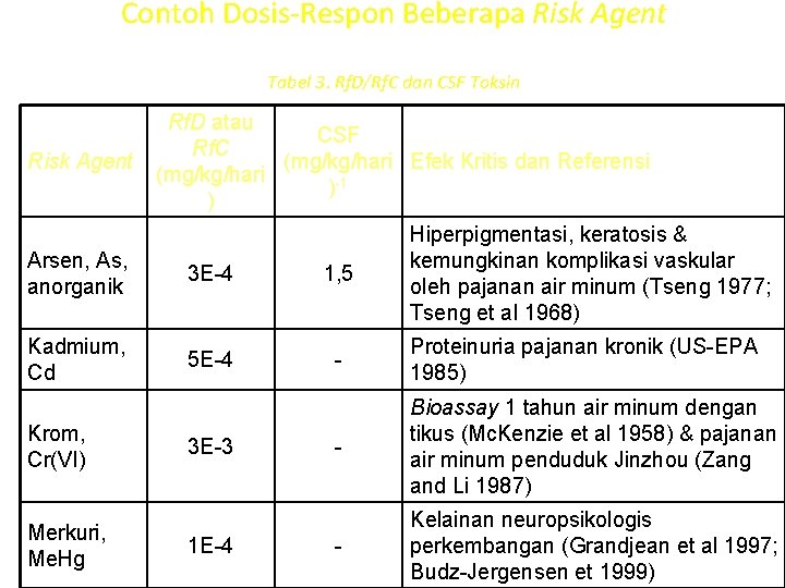 Detail Contoh Risk Assessment Nomer 9