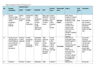 Detail Contoh Risk Assessment Nomer 14