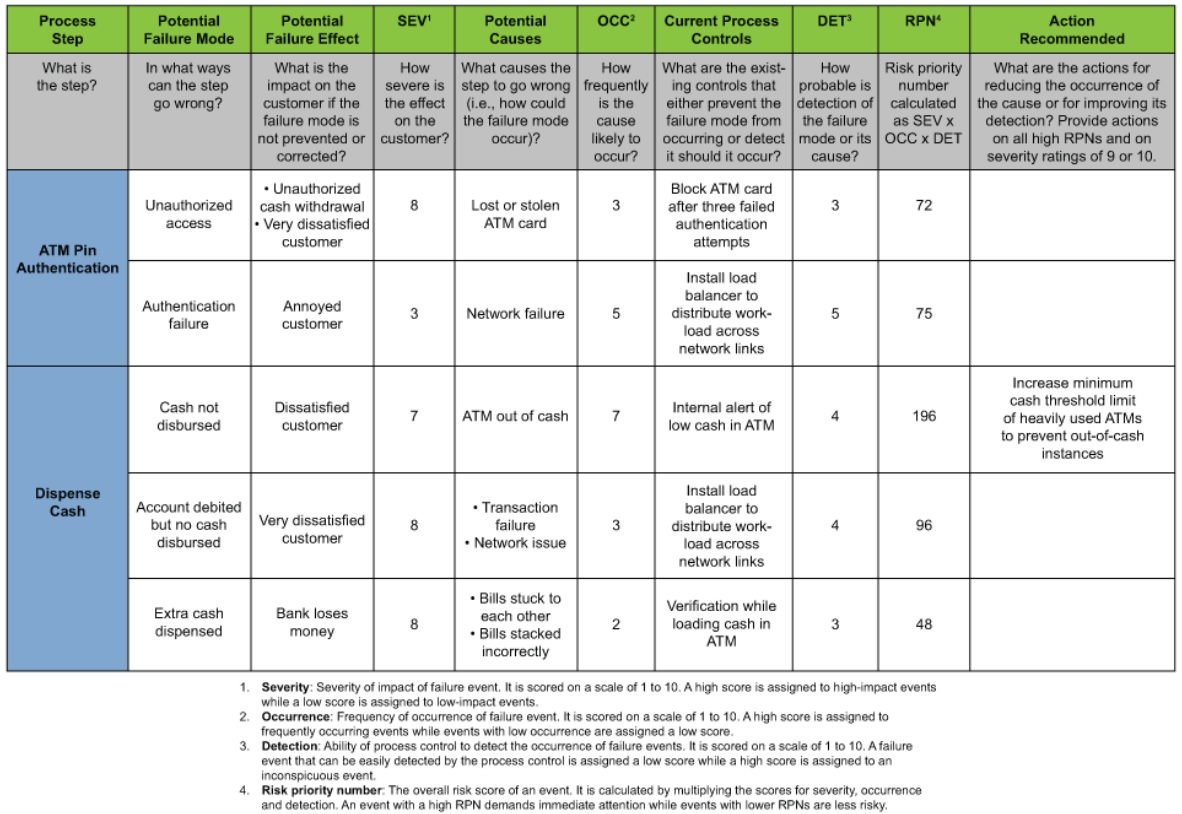 Detail Contoh Risk Assessment Nomer 19