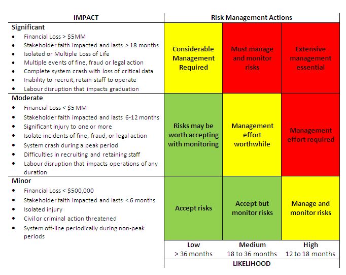 Detail Contoh Risk Assessment Nomer 4