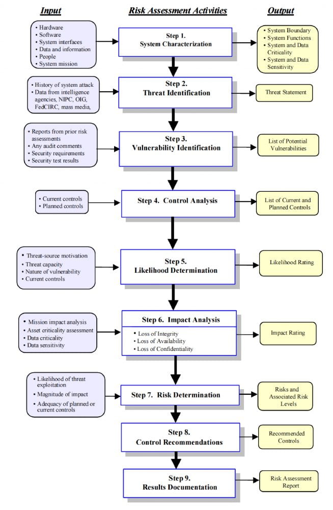 Detail Contoh Risk Assessment Nomer 34