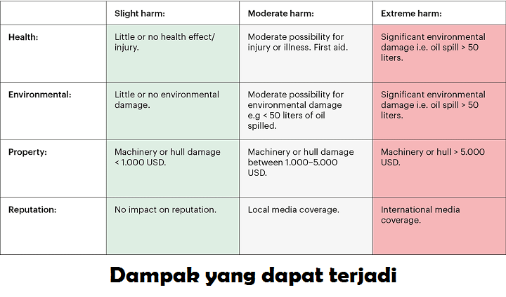 Detail Contoh Risk Assessment Nomer 36