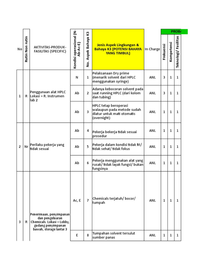 Detail Contoh Risk Assessment Nomer 7