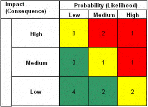 Detail Contoh Risk Assessment Nomer 8