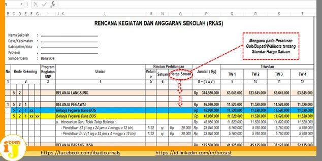 Detail Contoh Rkas Sd 2019 Format Excel Nomer 4