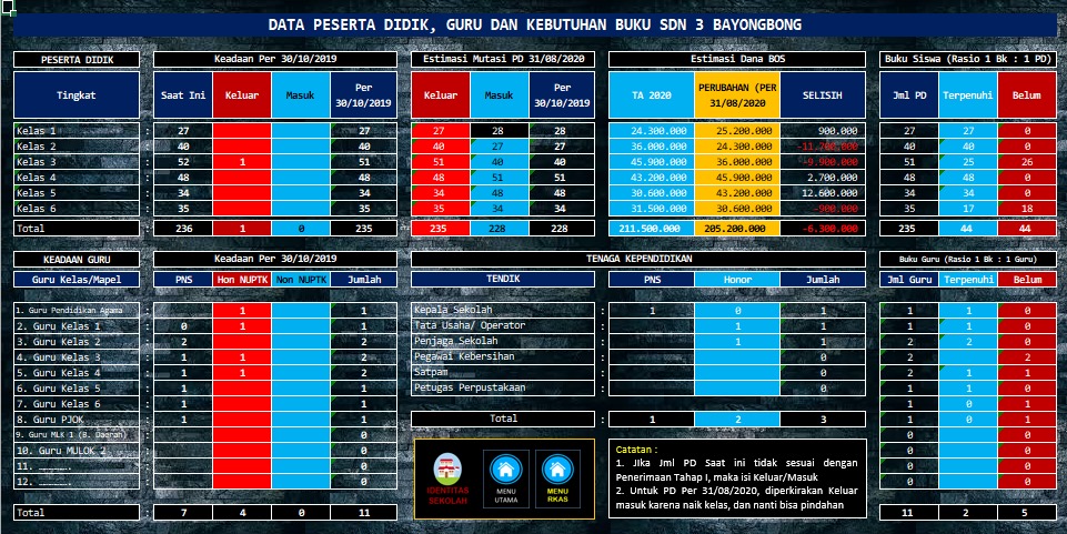 Detail Contoh Rkas Sd 2020 Format Excel Nomer 47