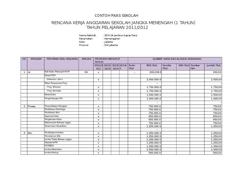 Detail Contoh Rkas Sd 2020 Format Excel Nomer 52