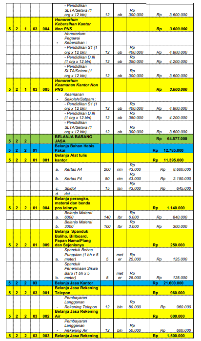 Detail Contoh Rkas Smp 2020 Format Excel Nomer 25