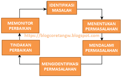 Detail Contoh Root Cause Analysis Nomer 7