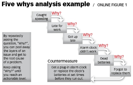 Detail Contoh Root Cause Analysis Nomer 10