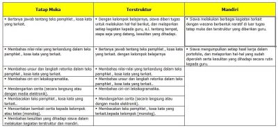 Detail Contoh Rpp Bahasa Inggris Sma Nomer 26