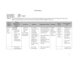 Detail Contoh Rpp Bahasa Inggris Sma Nomer 32