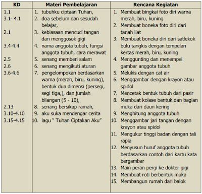 Detail Contoh Rpp Untuk Paud Nomer 55