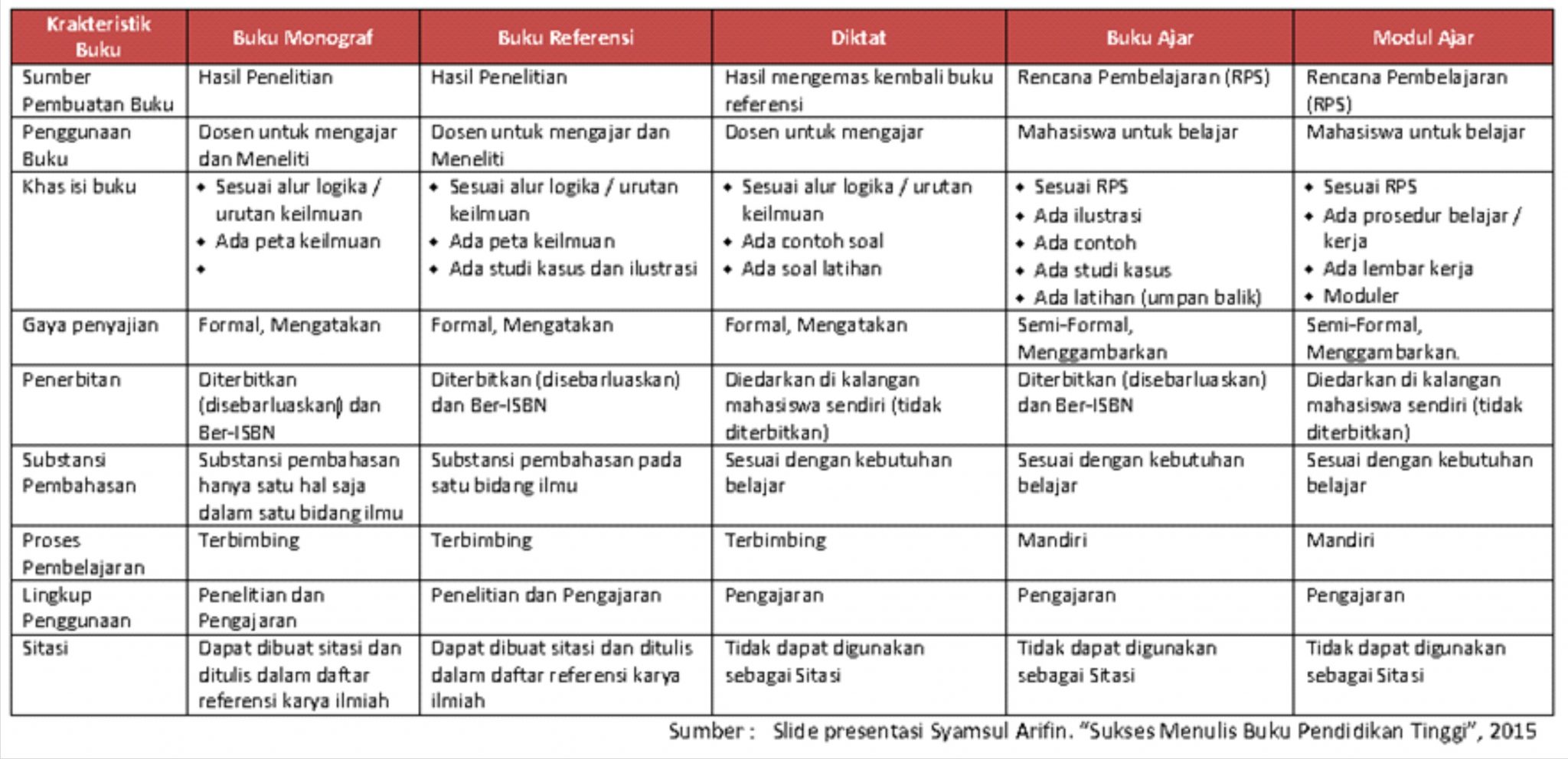 Detail Contoh Rujukan Dari Buku Nomer 22