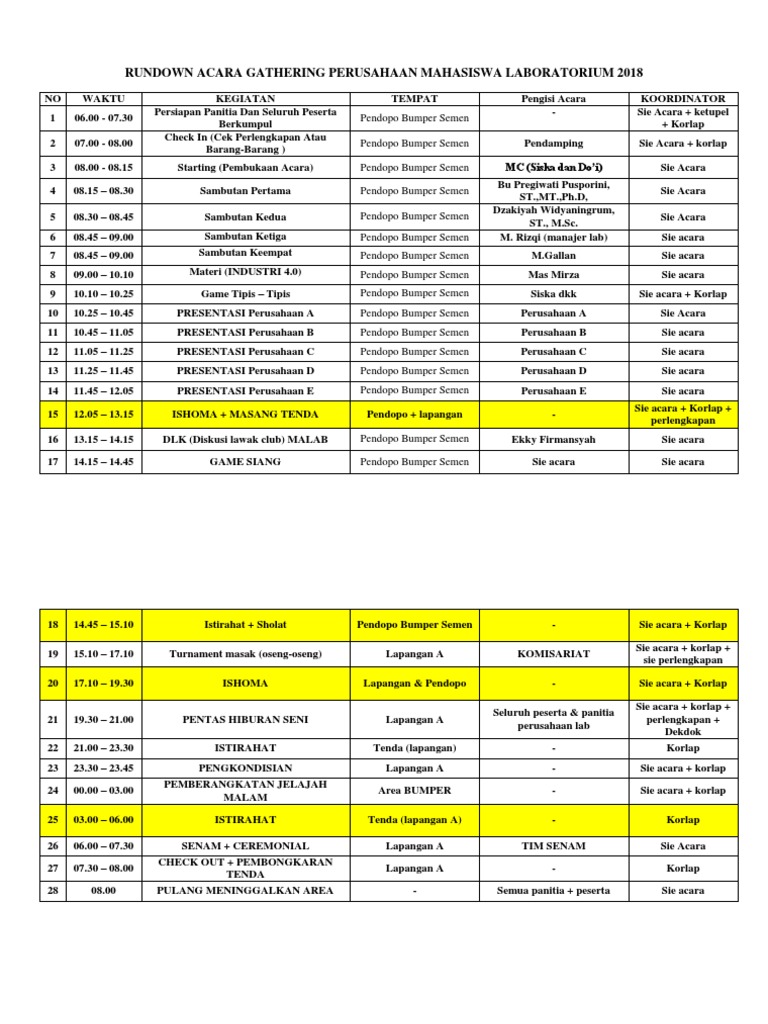 Detail Contoh Rundown Acara Gathering Nomer 2