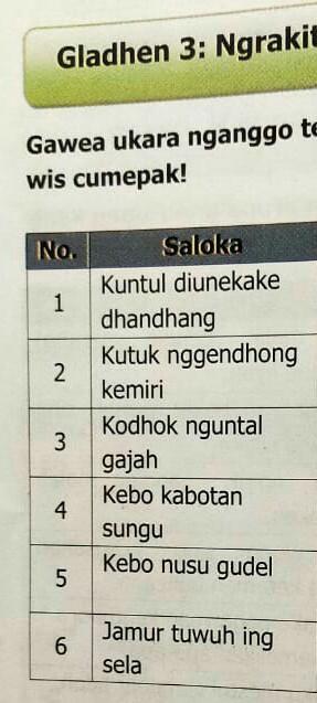 Contoh Saloka Bahasa Jawa - KibrisPDR
