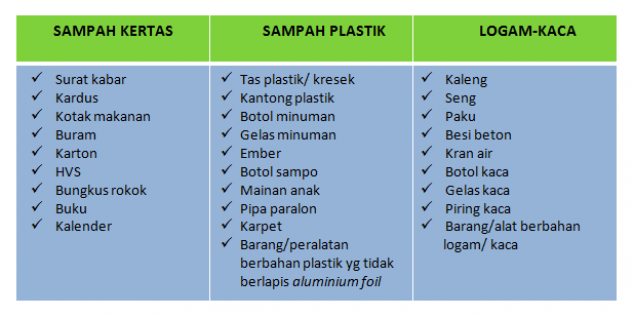 Detail Contoh Sampah Organik Adalah Nomer 22