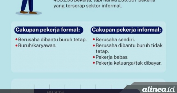 Detail Contoh Sektor Informal Nomer 11