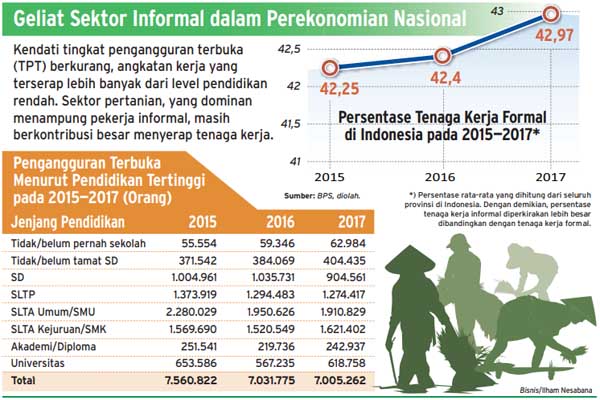 Detail Contoh Sektor Informal Nomer 3