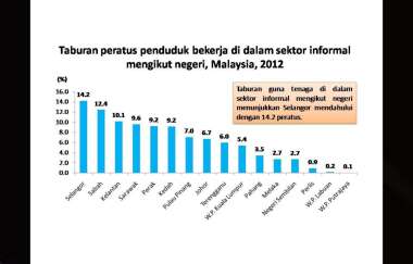 Detail Contoh Sektor Informal Nomer 44