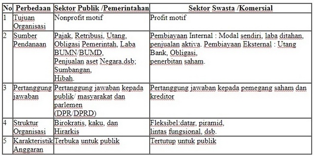 Contoh Sektor Publik - KibrisPDR