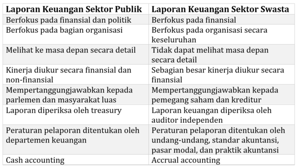 Detail Contoh Sektor Publik Nomer 17