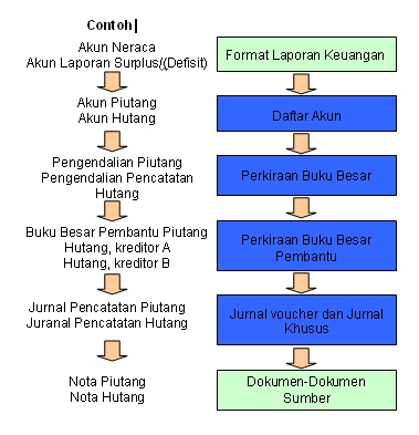 Detail Contoh Sektor Publik Nomer 36