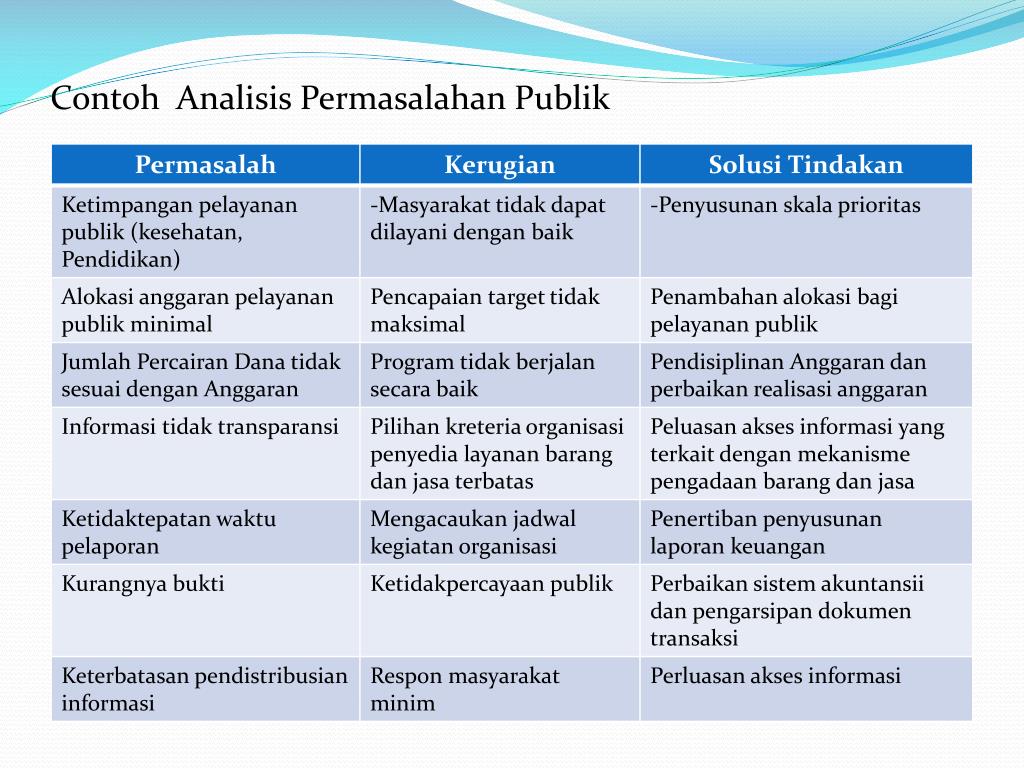 Detail Contoh Sektor Publik Nomer 41