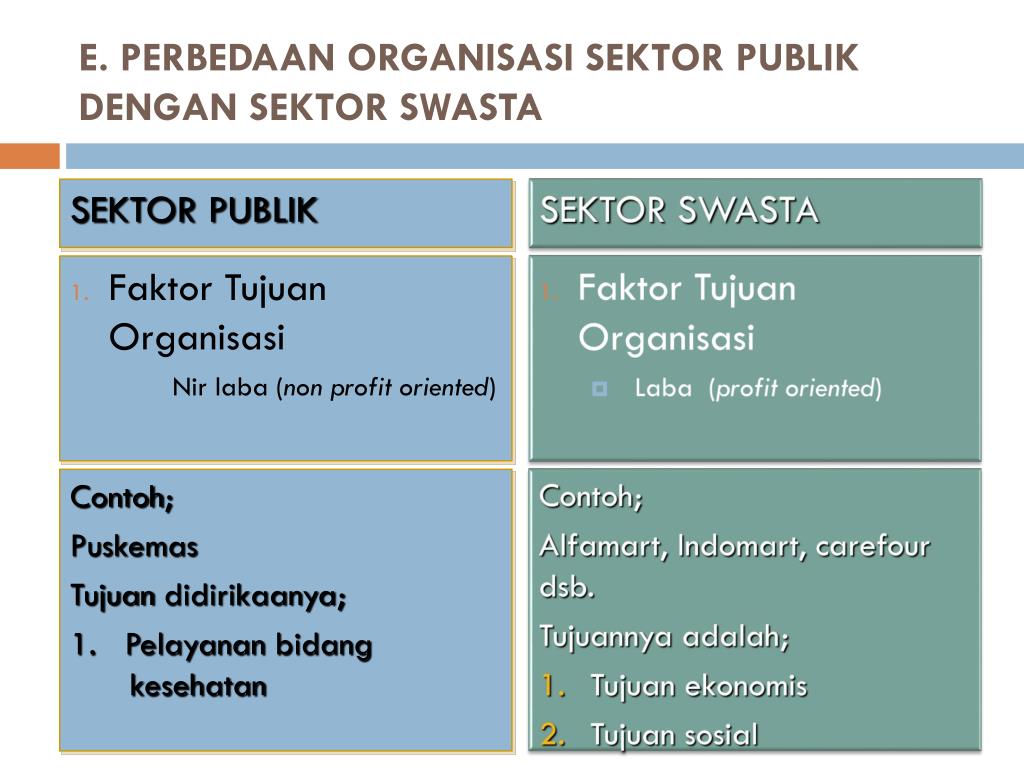 Detail Contoh Sektor Publik Nomer 7