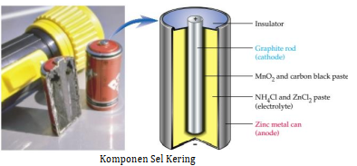 Detail Contoh Sel Volta Dalam Kehidupan Sehari Hari Nomer 42