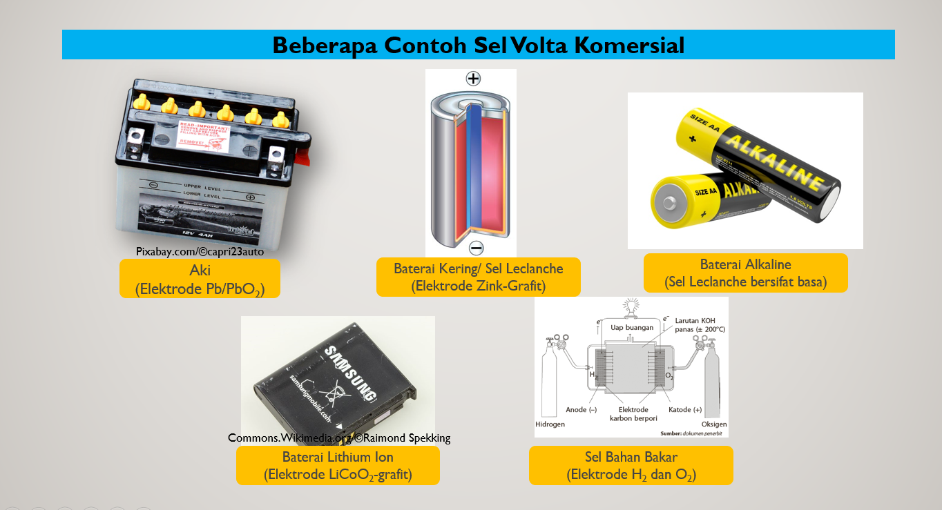 Detail Contoh Sel Volta Dalam Kehidupan Sehari Hari Nomer 49