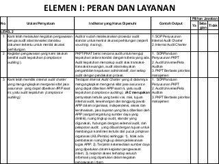Detail Contoh Self Assessment System Nomer 11